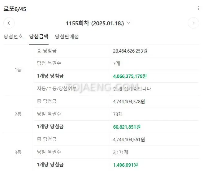 1155회차 로또 1등 7명.